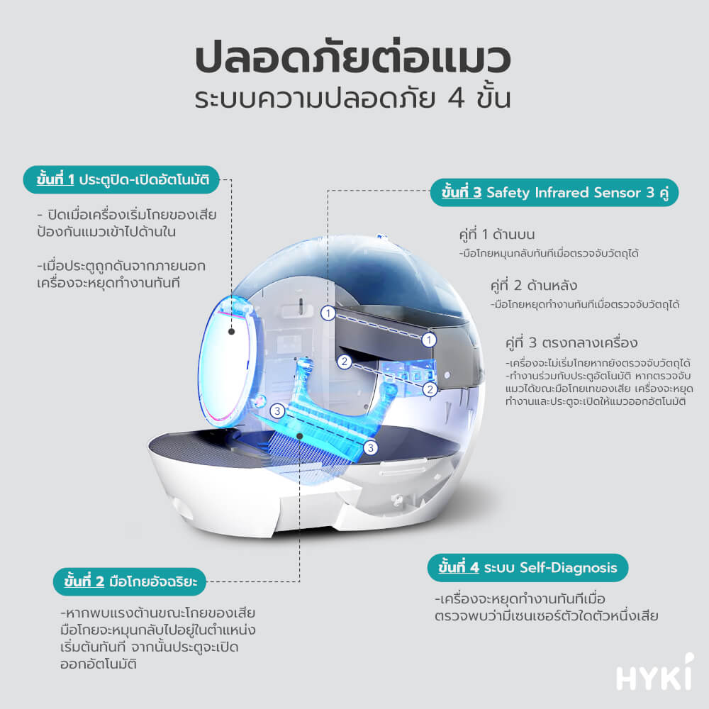 ห้องน้ำแมวอัตโนมัติระบบตัก elspet smart I